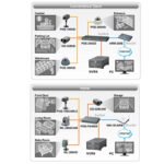 Airlive NVR4 Network Video Recorder - Image 2