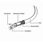 USB 2.0 kabal CCP-USB2-AMAM-6, 1,8m, A-A BLACK male-male, GEMBIRD - Image 2