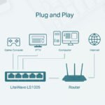 SWITCH 5 portni TP-Link LS1005 LiteWave 5-Port 10/100Mbps - Image 2