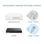 SWITCH MERCUSYS MS110P 10-Port 10/100Mbps Desktop Switch with 8-Port PoE+ - Image 4