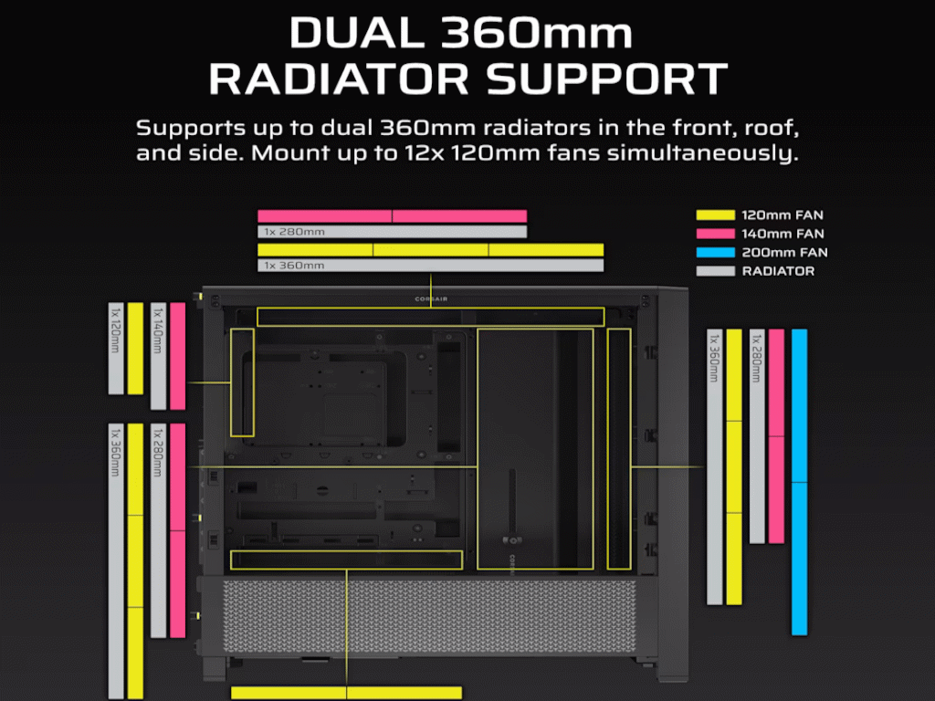 CORSAIR FRAME 4000D Case360mm radiator, 170mm cooler430mm GPU, ATX, Black CORSAIR FRAME 4000D Case360mm radiator, 170mm cooler430mm GPU, ATX, Black - Image 1